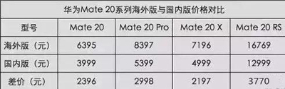 老外都开始代购华为!华为财务人:我骄傲! 老外都开始代购华为!华为财务人:我骄傲!