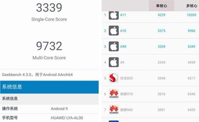 华为自主研发的系统能做到苹果的程度,你会放弃苹果选择华为吗? 华为自主研发的系统能做到苹果的程度,你会放弃苹果选择华为吗?