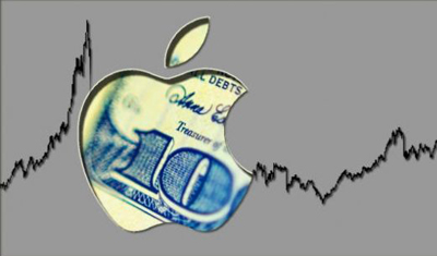 因大量回购自家股票,苹果今年损超90亿美元 因大量回购自家股票,苹果今年损超90亿美元