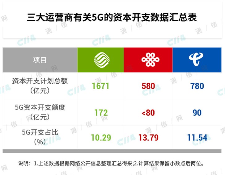 是重大挫折还是被泼冷水，5G到底怎么了？