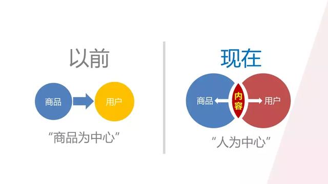 传统电商大势已去,社交电商走向势如破竹.jpg 传统电商大势已去,社交电商走向势如破竹.jpg