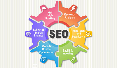 2898站长资源平台:导致网站快照不更新的原因 2898站长资源平台:导致网站快照不更新的原因