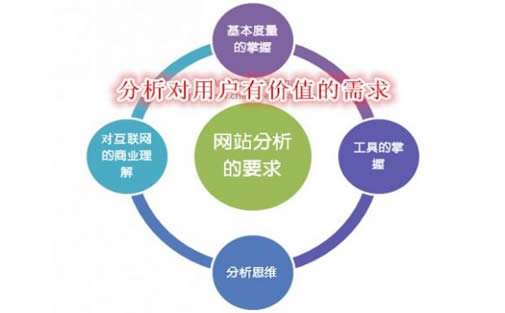 技术手段优化seo