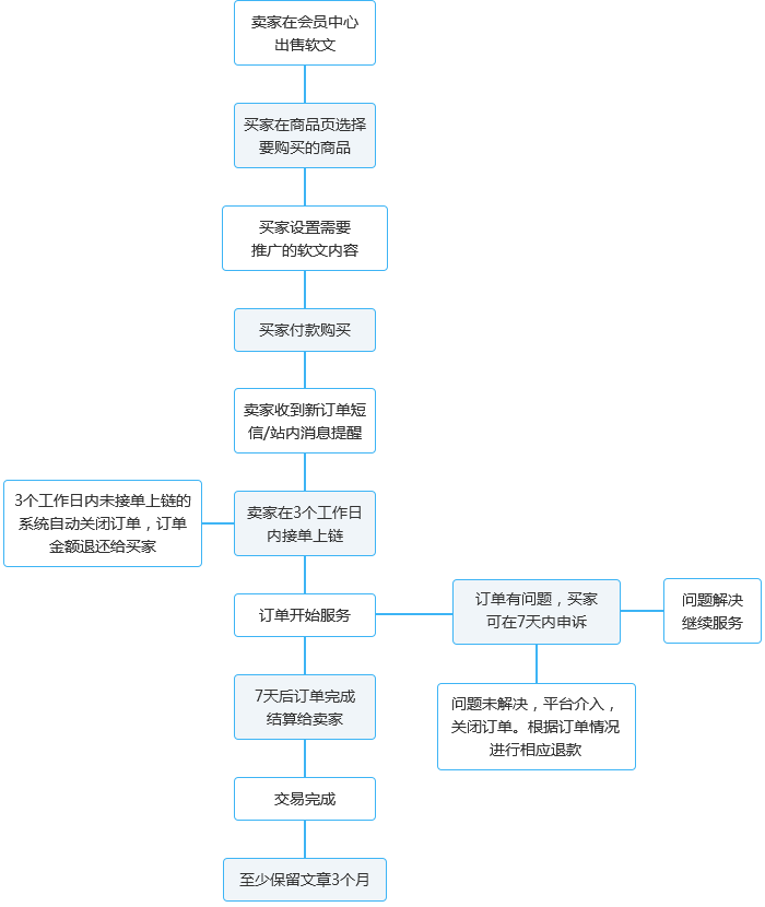 1568183547455264.png image.png