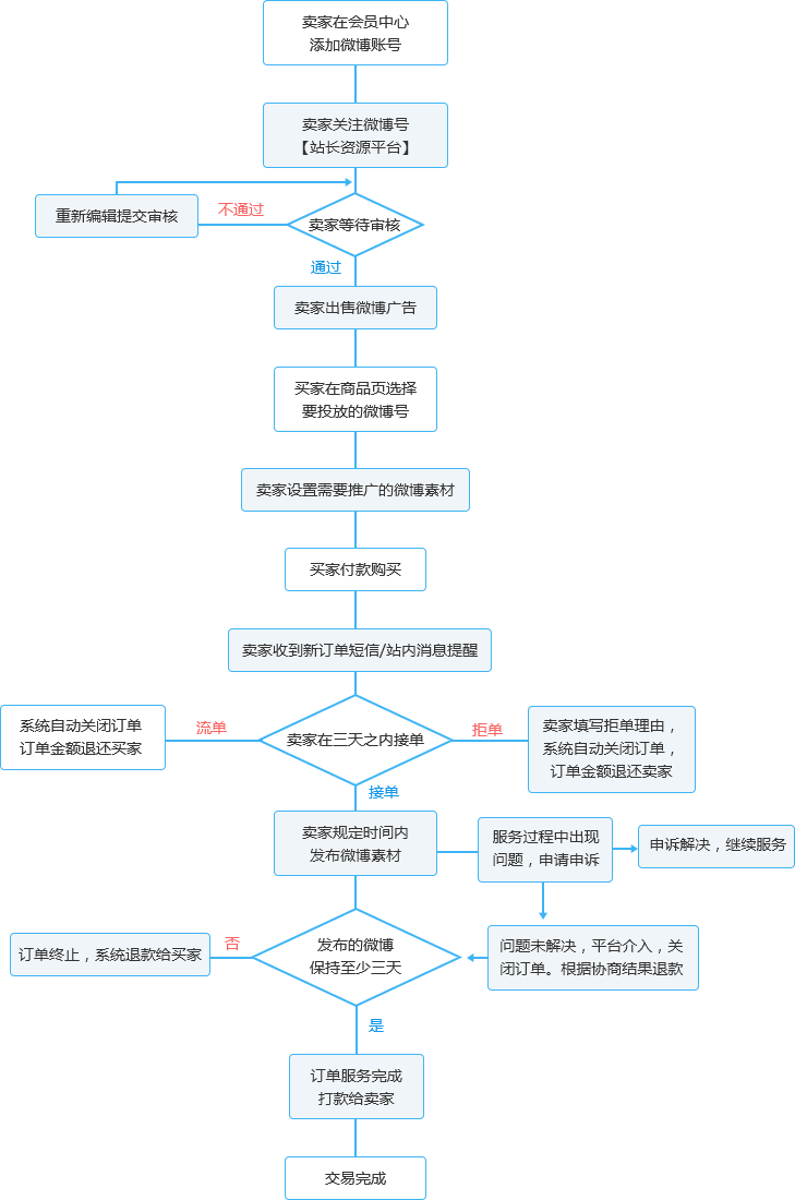 1568183966313572.png image.png