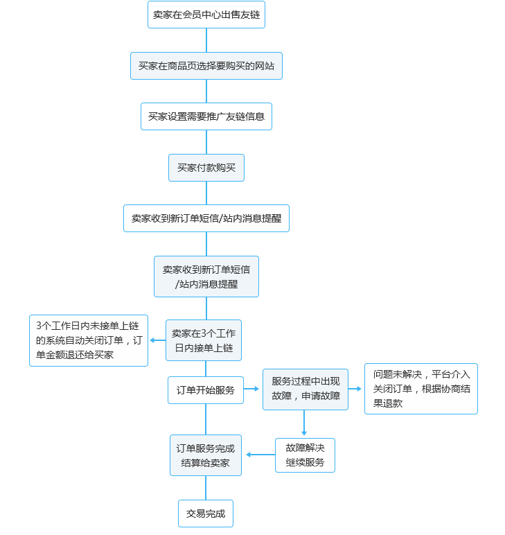 1568184031718439.png image.png