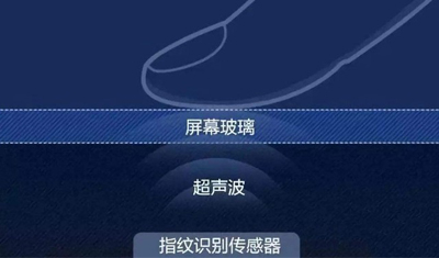 小米MIX 4有望首发高通第四代超声波屏下指纹技术 小米MIX 4有望首发高通第四代超声波屏下指纹技术