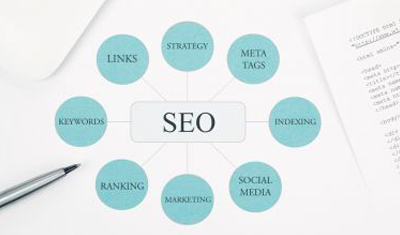 网站排名下滑是哪些问题在作怪? 网站排名下滑是哪些问题在作怪?