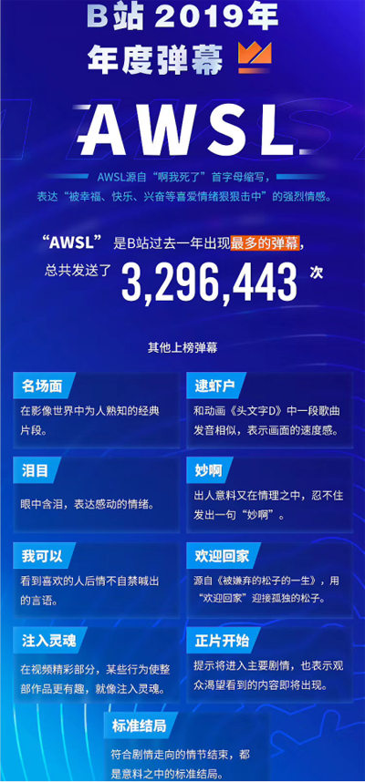 “AWSL”什么意思?有没有觉得自己离年轻人远了呢? “AWSL”什么意思?有没有觉得自己离年轻人远了呢?
