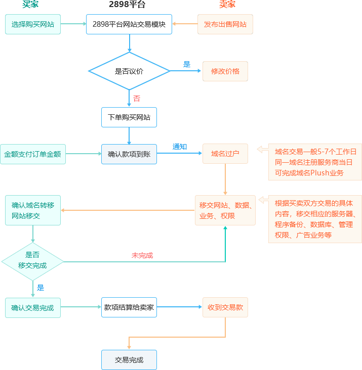 1608026282514932.png 网站交易流程图.png
