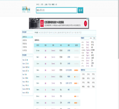 英文名人名词典