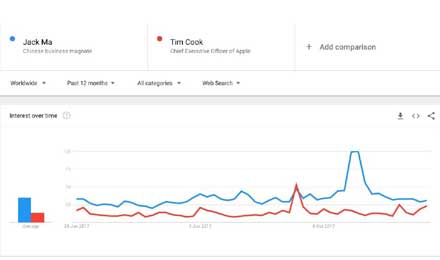 马云火遍达沃斯连身上穿的羽绒服都成了外媒焦点！