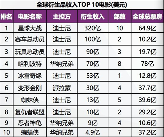 衍生品千亿蛋糕静待“蚕食”,行业大佬们如何破冰? 衍生品千亿蛋糕静待“蚕食”,行业大佬们如何破冰?