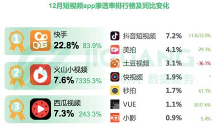 网易斥巨资布局短视频,目前行业格局如何? 网易斥巨资布局短视频,目前行业格局如何?