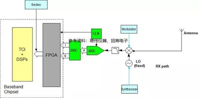美国攻击中国“缺芯”软肋：中兴被禁，华为、海康告急！