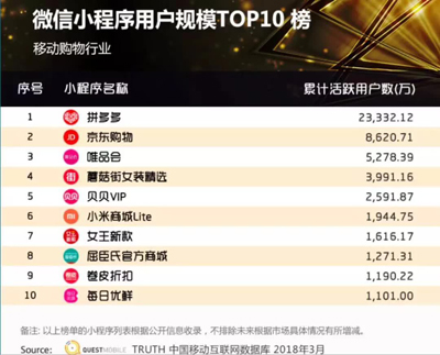 小程序:万亿新零售市场上腾讯的一张好牌? 小程序:万亿新零售市场上腾讯的一张好牌?