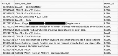 苹果手上有我们的哪些数据？这20张表格告诉你