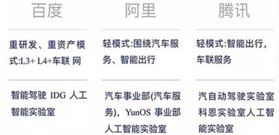 7月量产无人驾驶车，百度的“钱途”和“囧途”