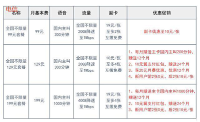 移动联通电信推出的不限流量套餐，哪个超值哪个是坑？