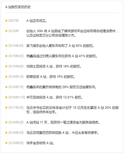 快手全资收购 A 站,危机解除了吗? 快手全资收购 A 站,危机解除了吗?
