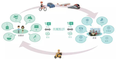 美团的长期主义，王兴的无限游戏