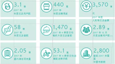 美团的长期主义，王兴的无限游戏