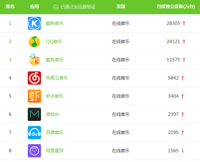 腾讯音乐将赴美上市估值300亿美元，下一个会是网易云吗