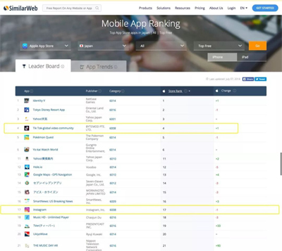 在海外迅速崛起的快手和抖音,能否撼动Instagram巨无霸地位? 在海外迅速崛起的快手和抖音,能否撼动Instagram巨无霸地位?