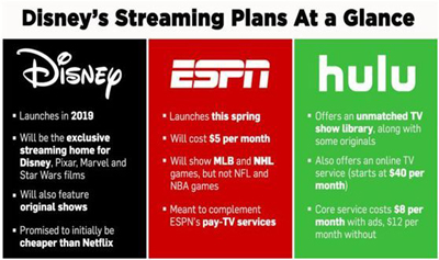 订阅量之战，英国流媒体已超过传统付费电视