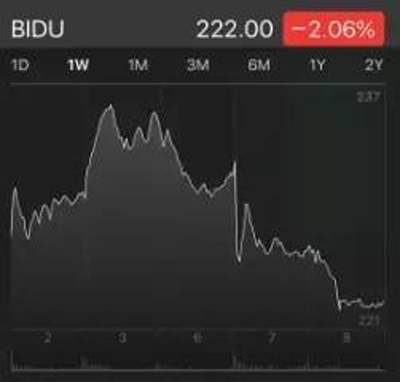 百度在国际市场失去的十年 百度在国际市场失去的十年