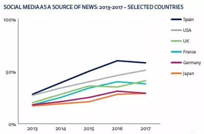微博九年,没有朋友 微博九年,没有朋友