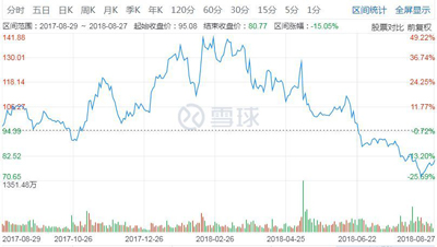 微博九年,没有朋友 微博九年,没有朋友