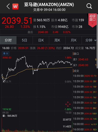 亚马逊成美股第二家市值万亿美元公司 贝索斯身价超1600亿美元