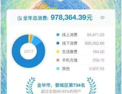 网友十分期待“支付宝年度账单”,阿里官方给了回复 网友十分期待“支付宝年度账单”,阿里官方给了回复